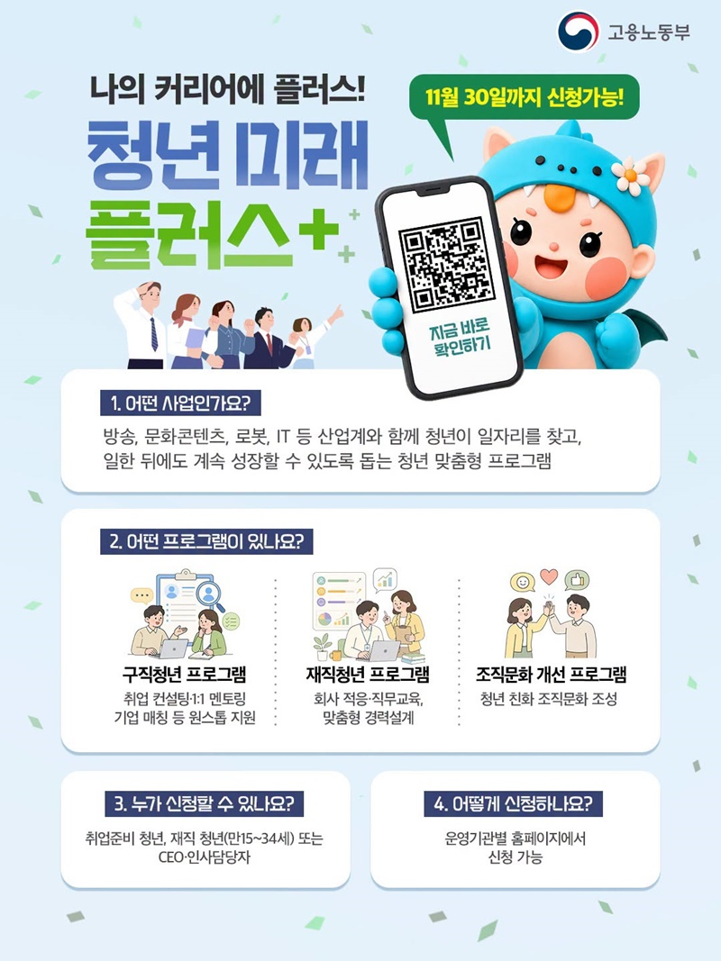 나의 커리어에 플러스! 청년 미래 플러스+ - 11월 30일까지 신청가능! 1. 어떤 사업인가요? 방송, 문화·콘텐츠, 로봇, IT 등 산업계와 함께 청년이 일자리를 찾고, 일한 뒤에도 계속 성장할 수 있도록 돕는 청년 맞춤형 프로그램 2. 어떤 프로그램이 있나요? · 구직청년 프로그램: 취업 컨설팅·1:1 멘토링 기업 매칭 등 원스톱 지원 · 재직청년 프로그램: 회사 적응·직무교육, 맞춤형 경력설계 · 조직문화 개선 프로그램: 청년 친화 조직문화 조성 3. 누가 신청할 수 있나요? 취업준비 청년, 재직 청년(만15~34세) 또는 CEO·인사담당자 4. 어떻게 신청하나요? 운영기관별 홈페이지에서 신청 가능